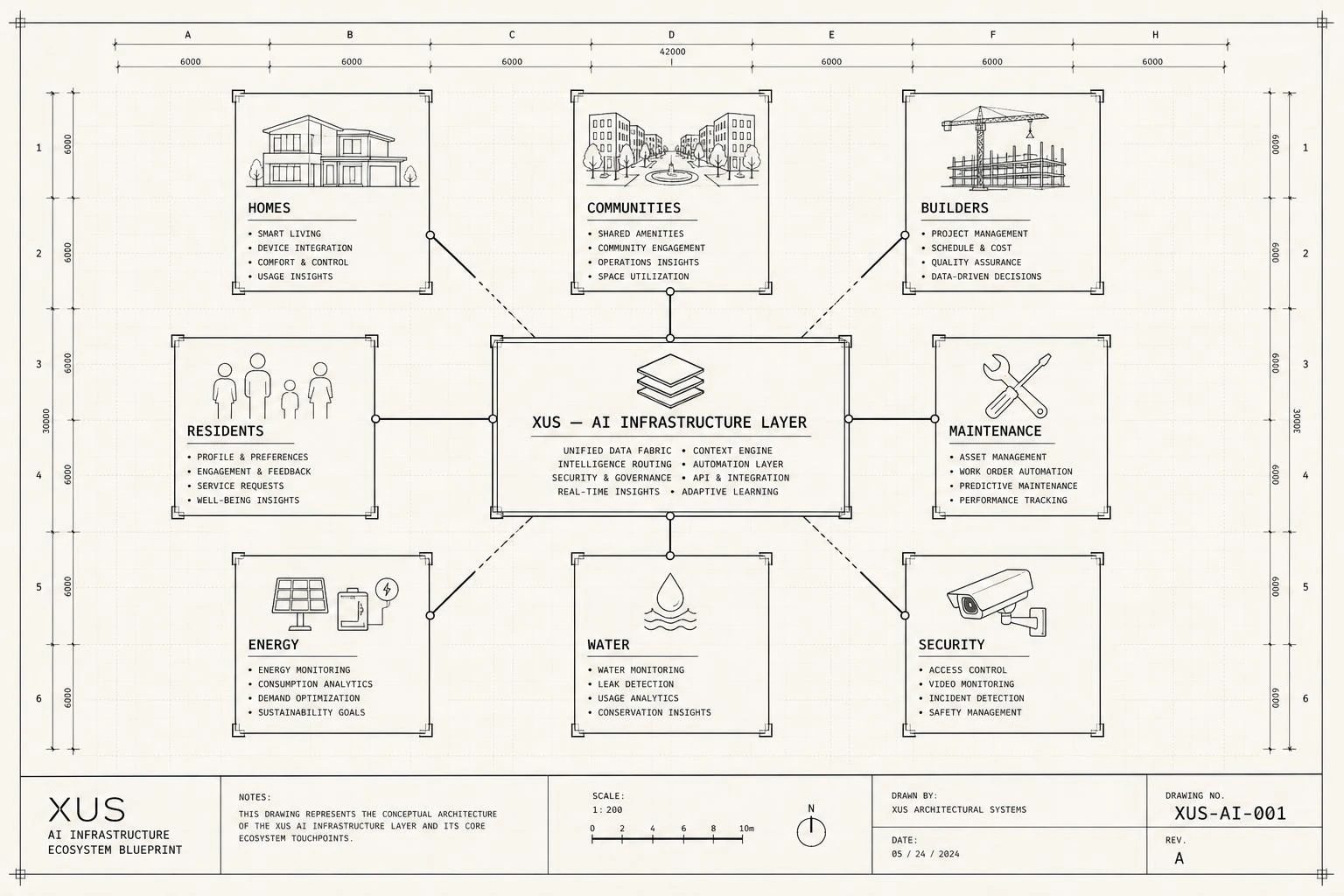 XUS vision blueprint