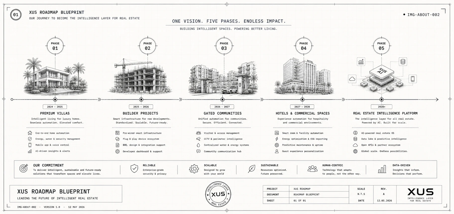 XUS Roadmap Blueprint