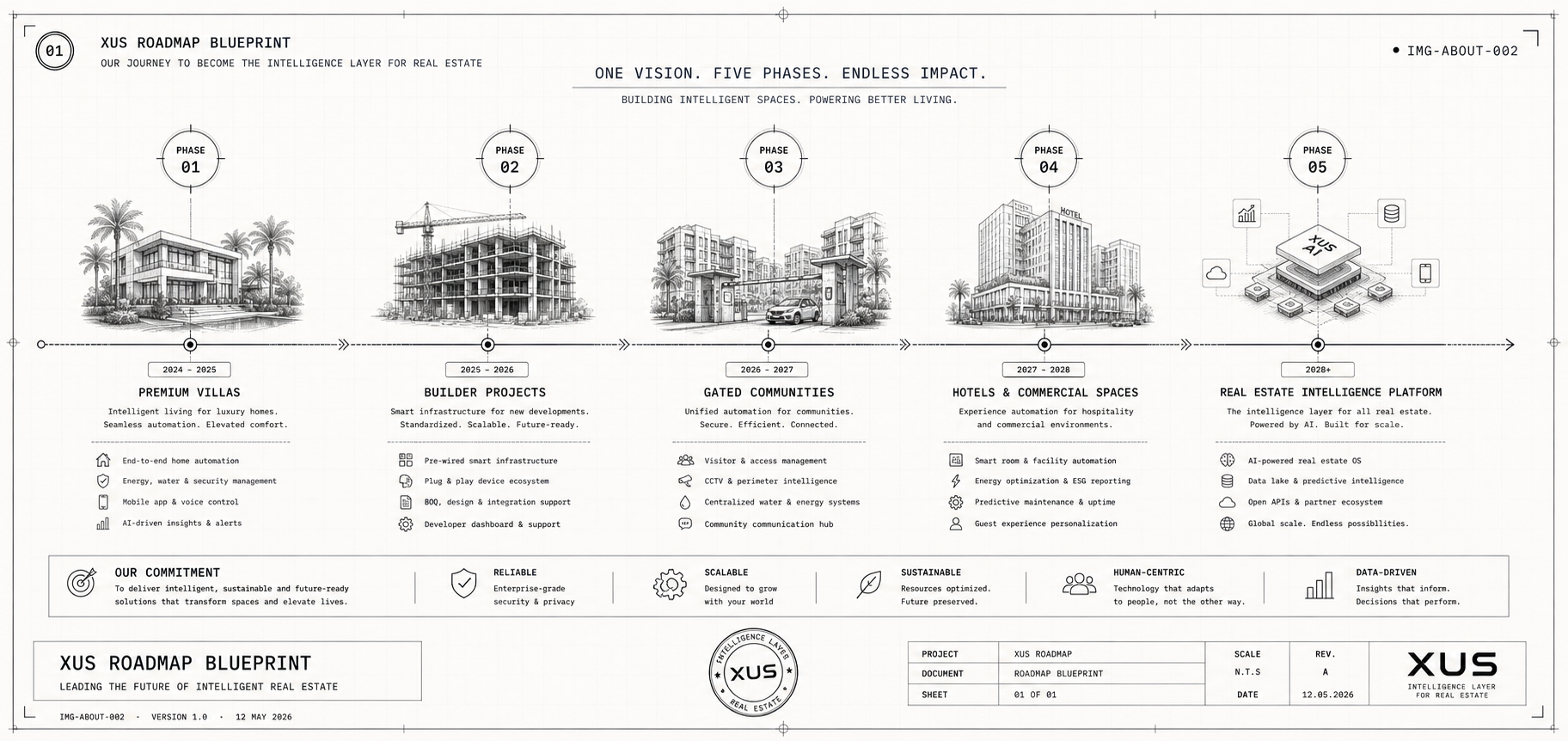 XUS Roadmap Blueprint