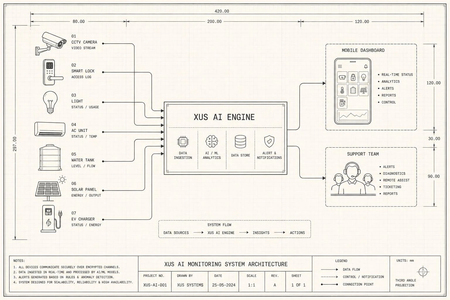 AI monitoring architecture blueprint