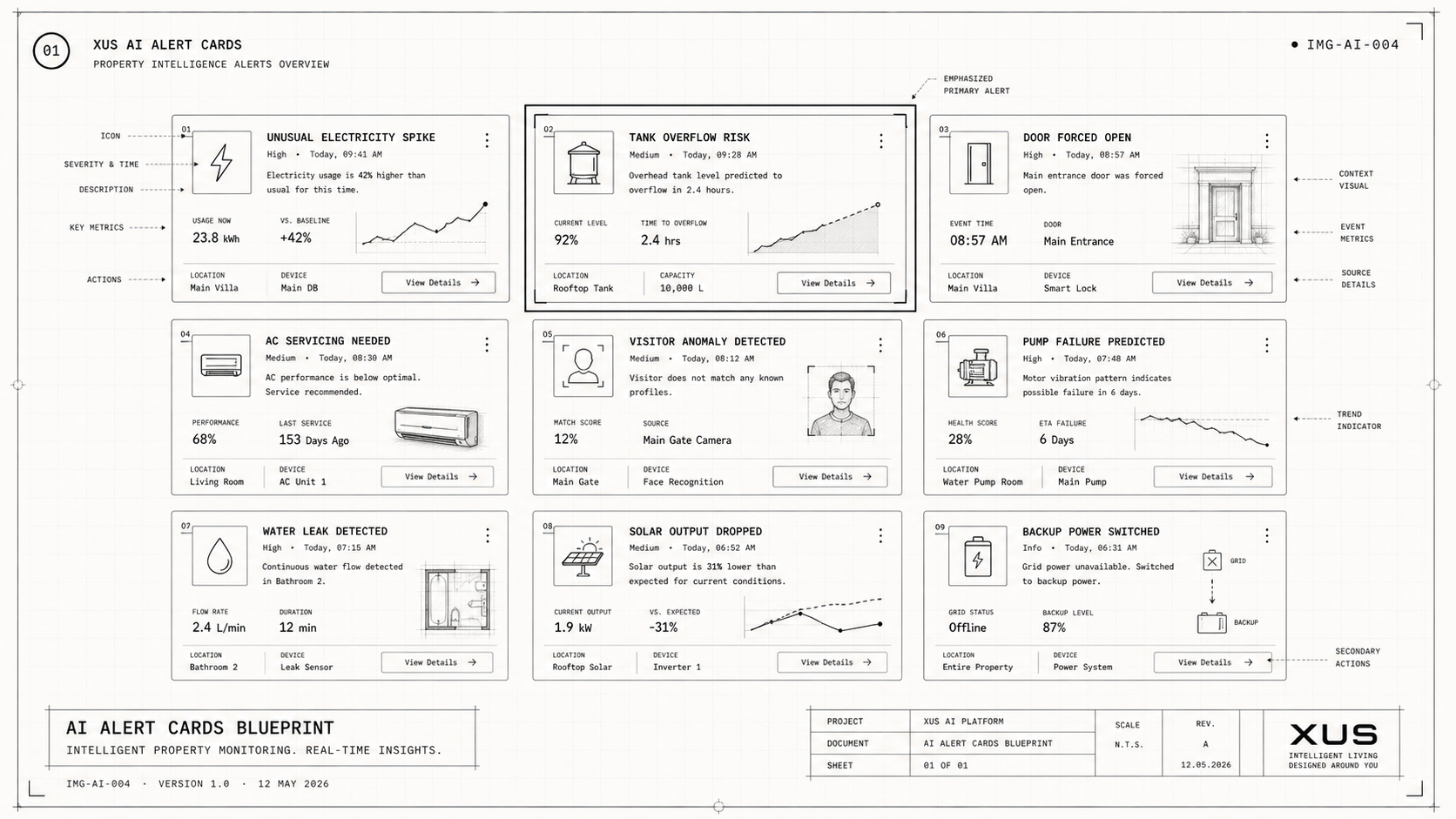 AI Alert Cards Blueprint