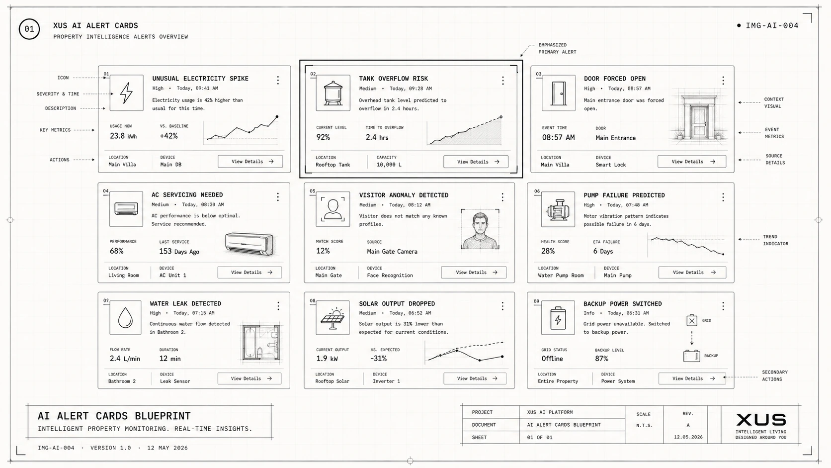 AI Alert Cards Blueprint