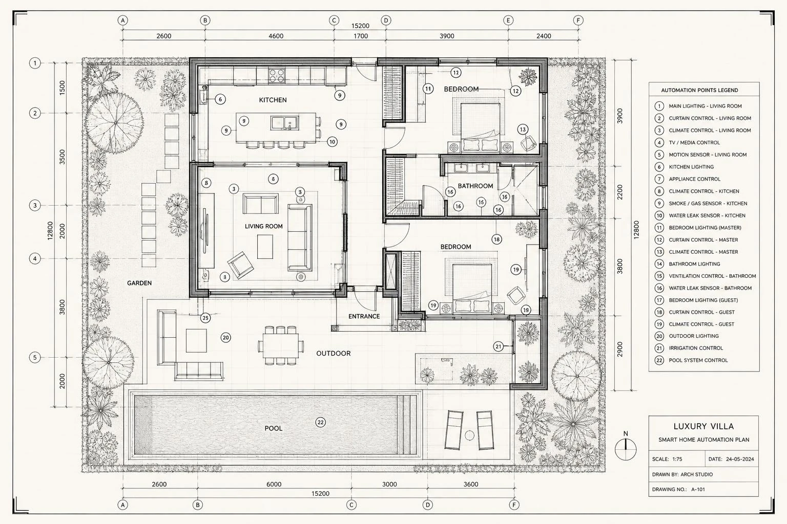 Room-by-room villa automation blueprint
