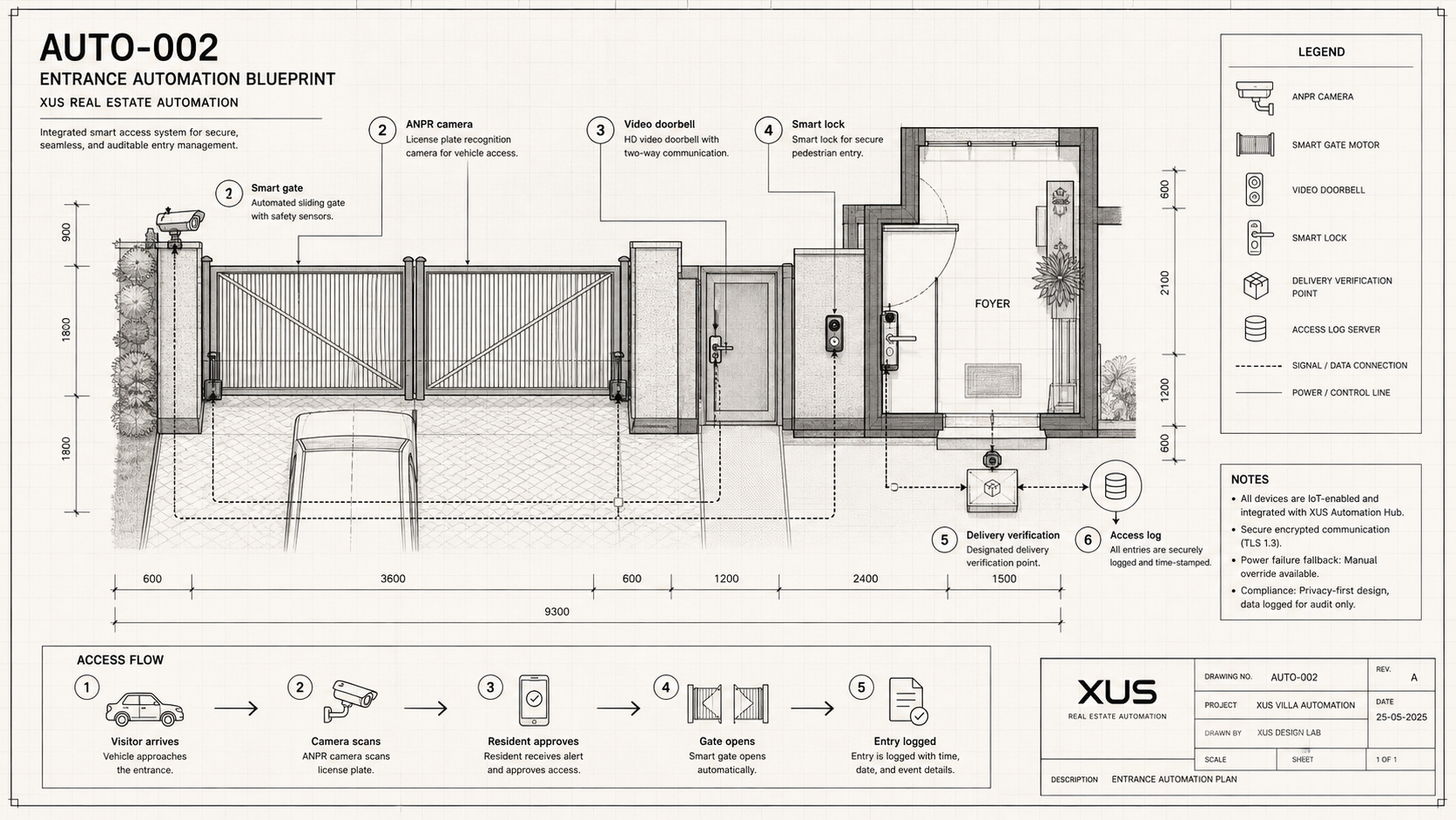 Entrance Automation Blueprint