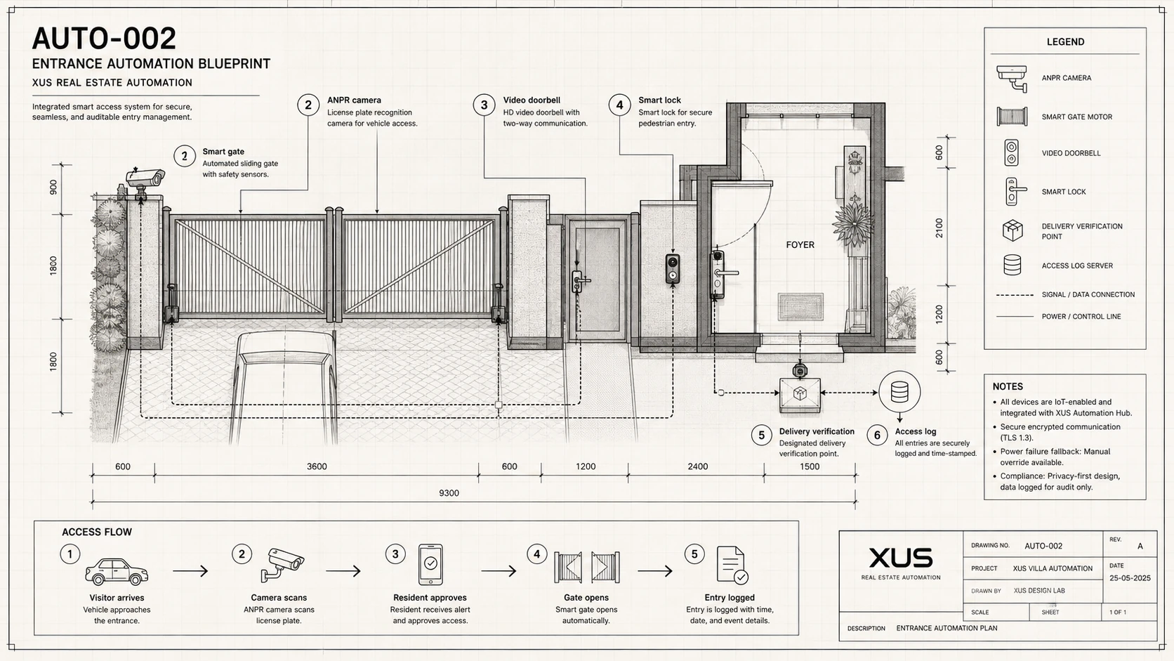 Entrance Automation Blueprint