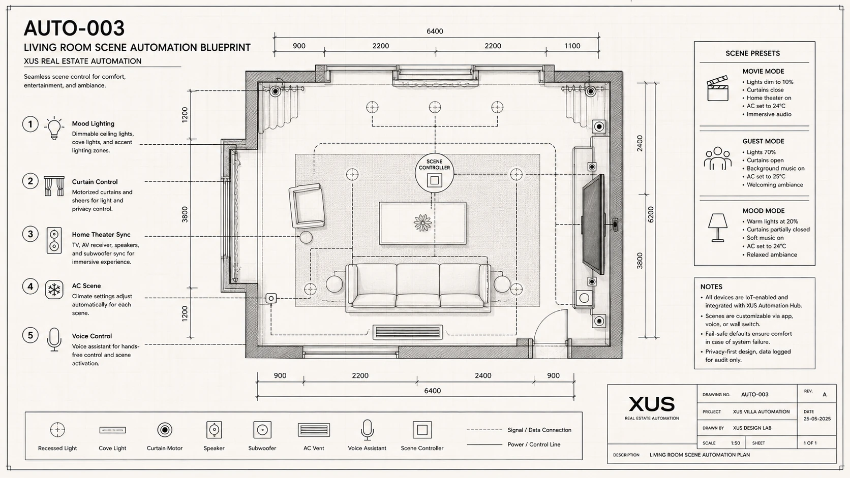 Living Room Scene Automation Blueprint