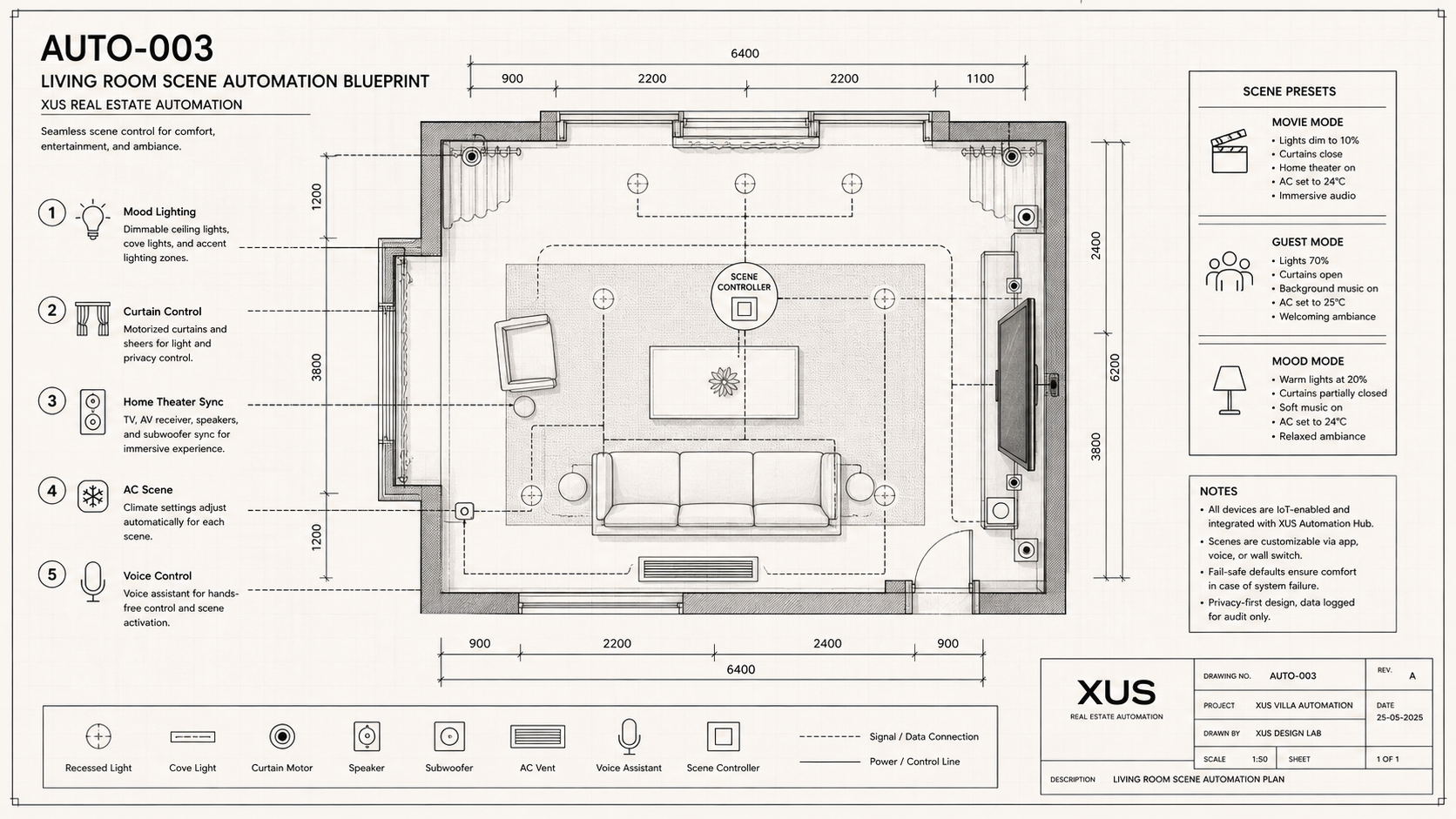 Living Room Scene Automation Blueprint