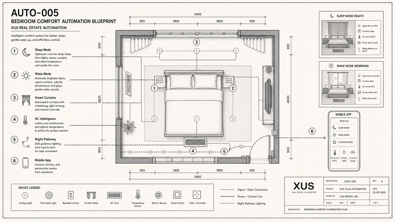 Bedroom Comfort Automation Blueprint