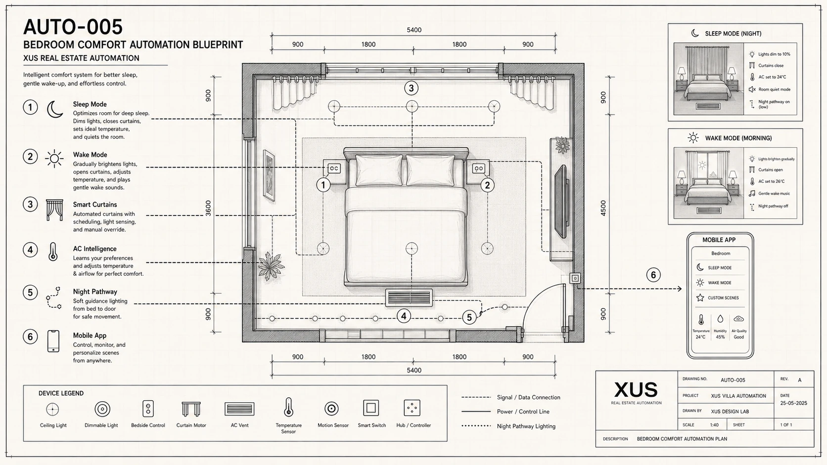 Bedroom Comfort Automation Blueprint
