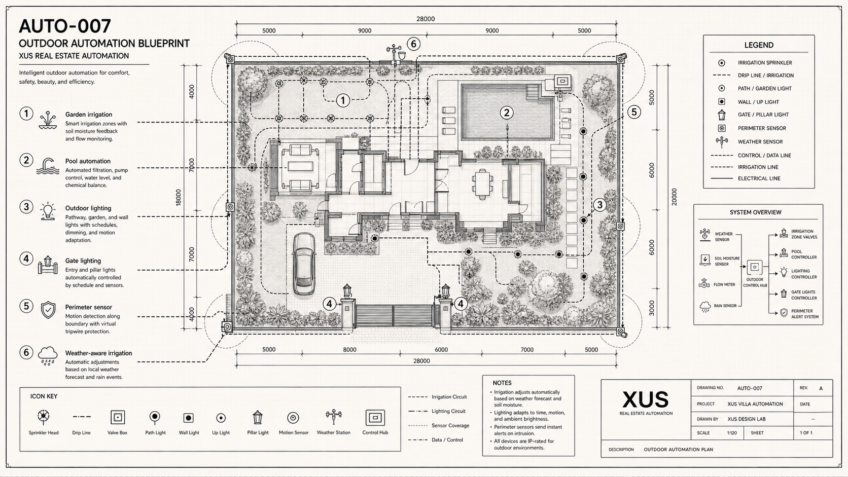Outdoor Automation Blueprint