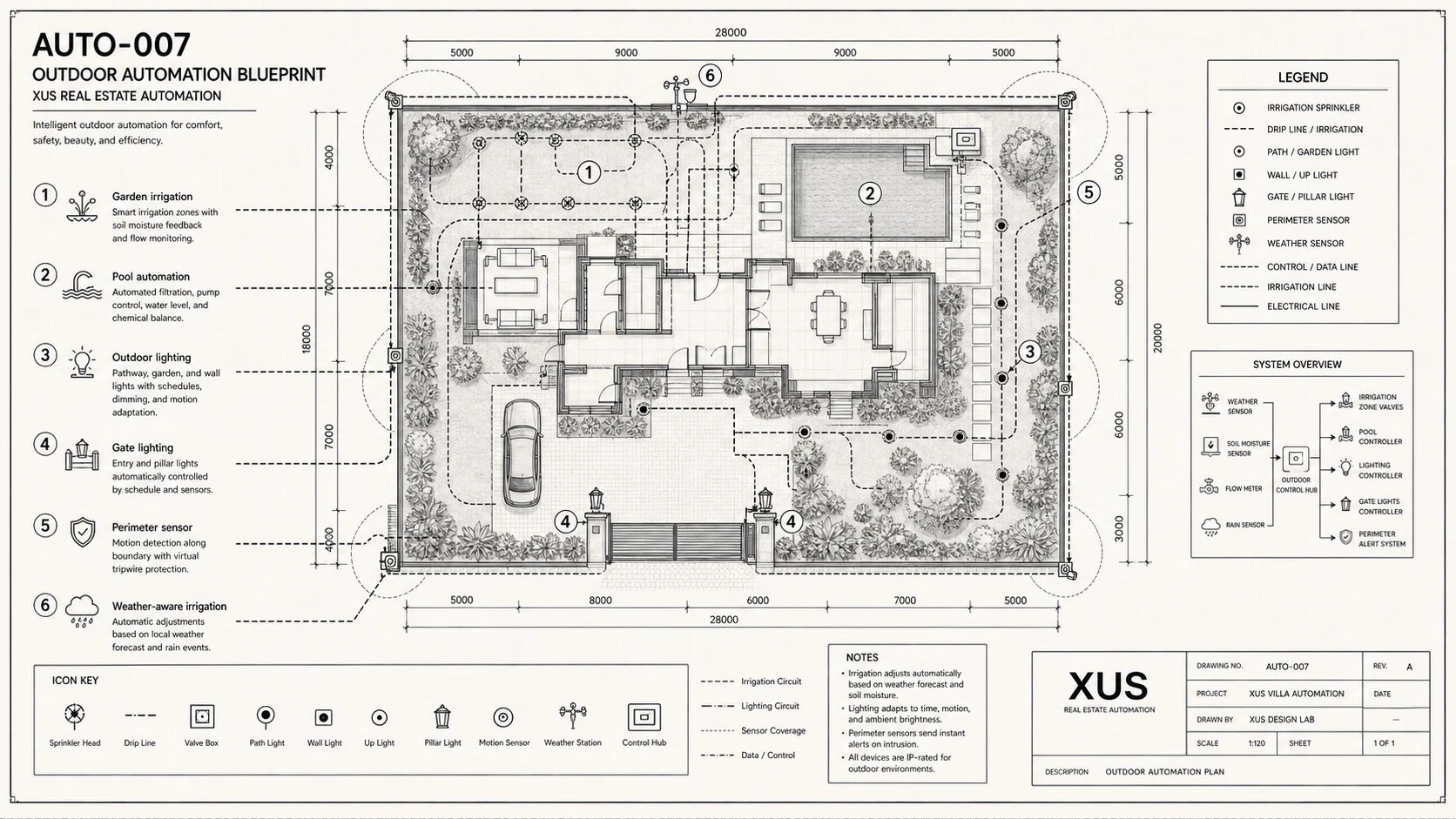 Outdoor Automation Blueprint