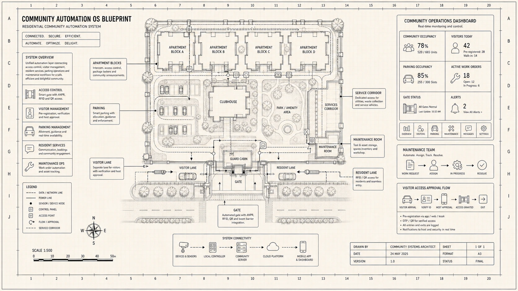 Community Automation Blueprint