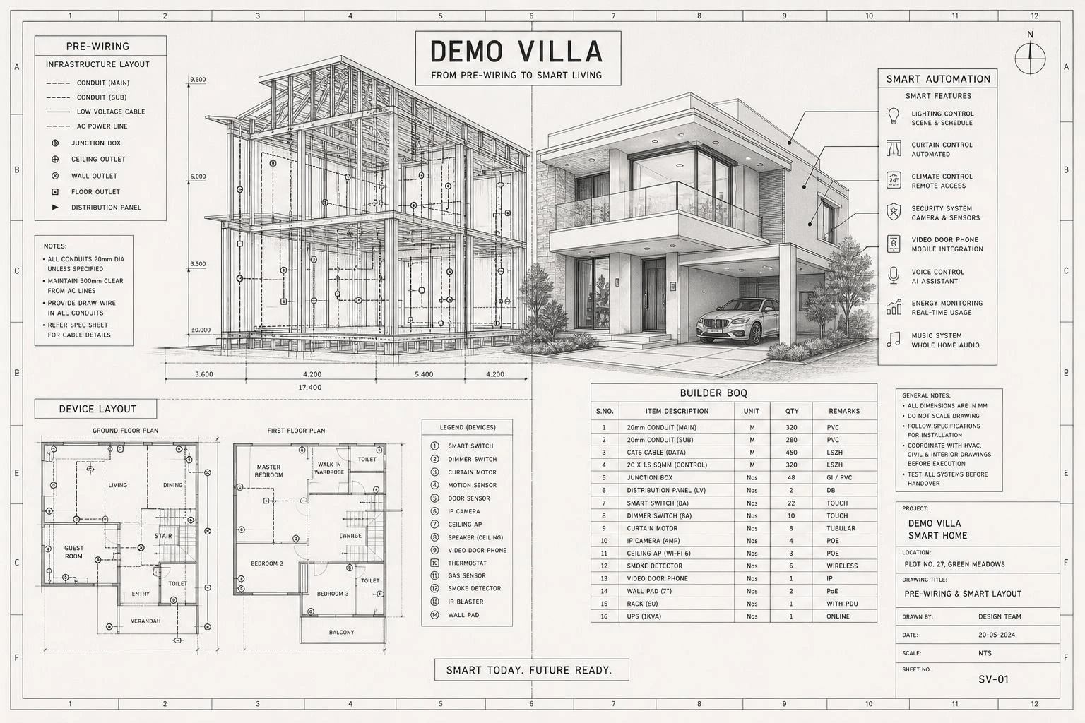 Builder partnership blueprint