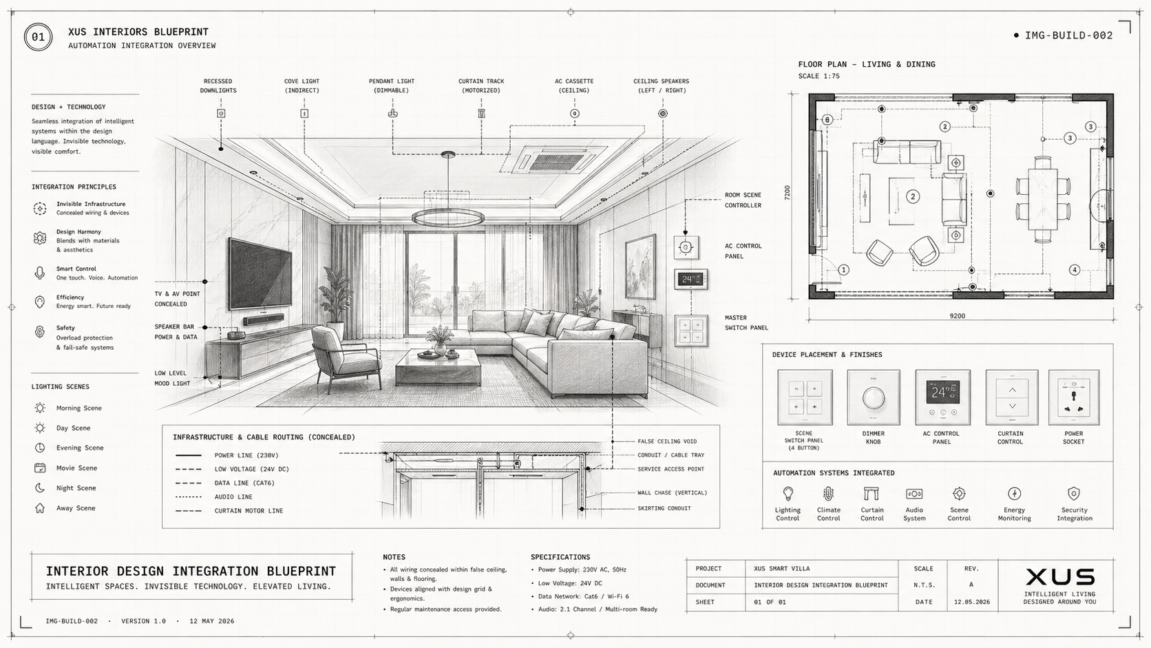 Interior Design Integration Blueprint