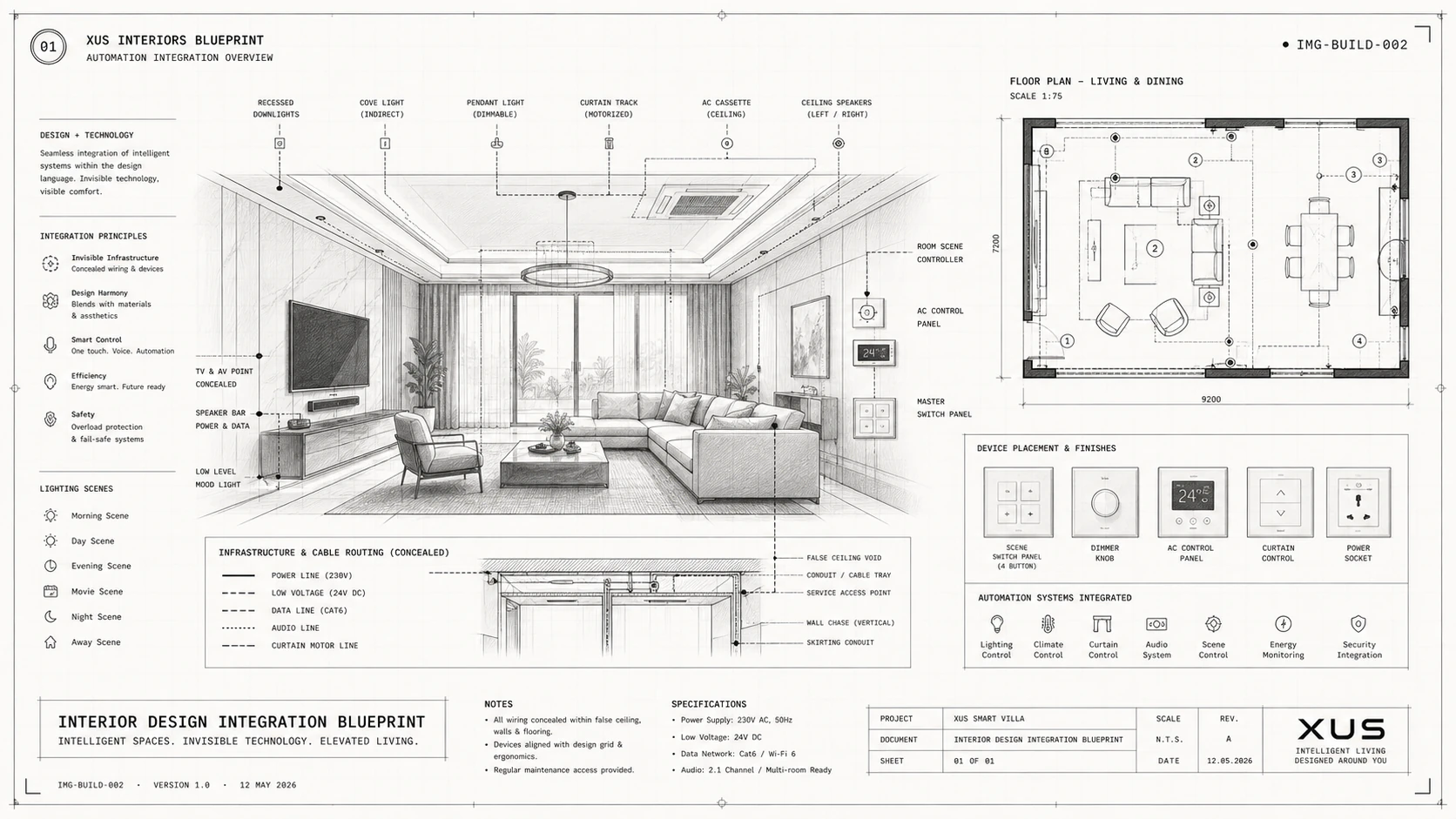 Interior Design Integration Blueprint