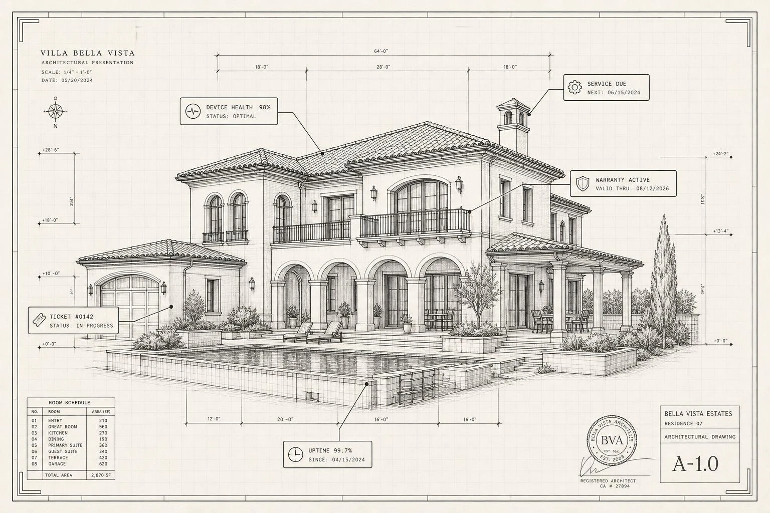 XUS Care maintenance blueprint