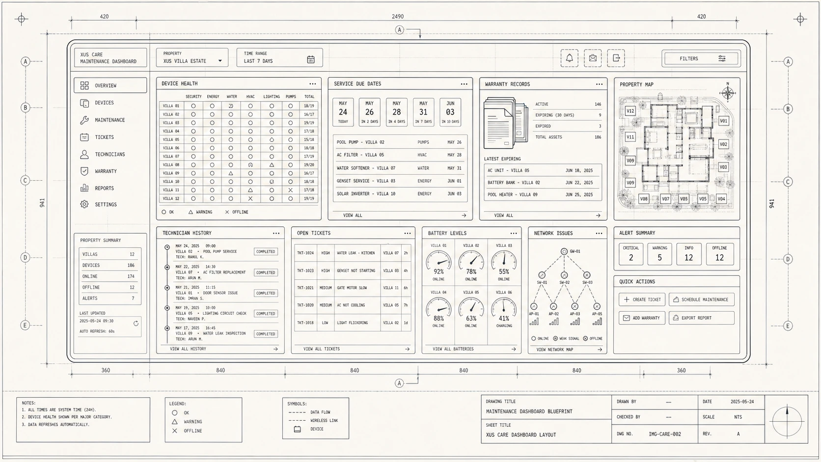 Maintenance Dashboard Blueprint