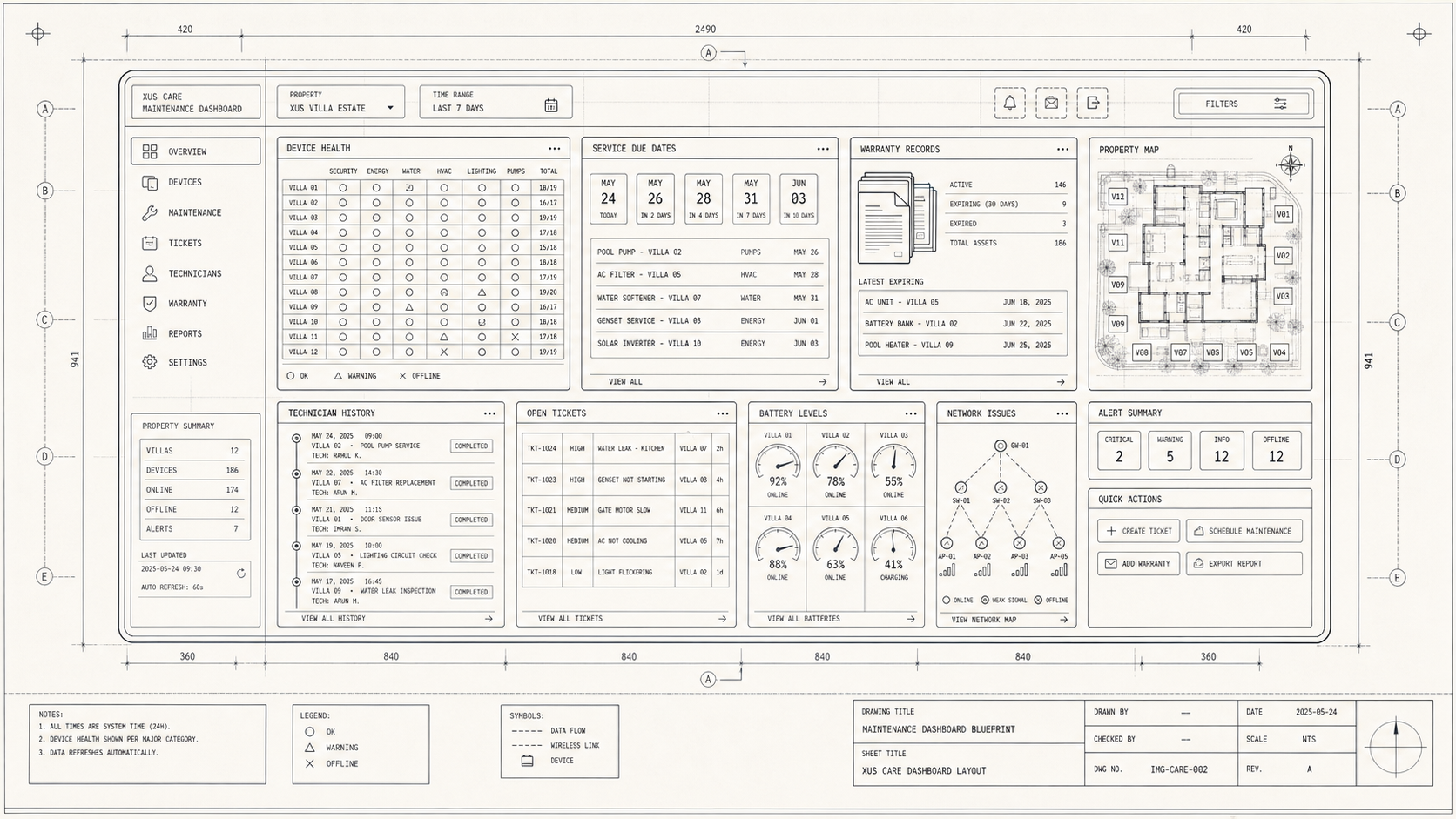 Maintenance Dashboard Blueprint