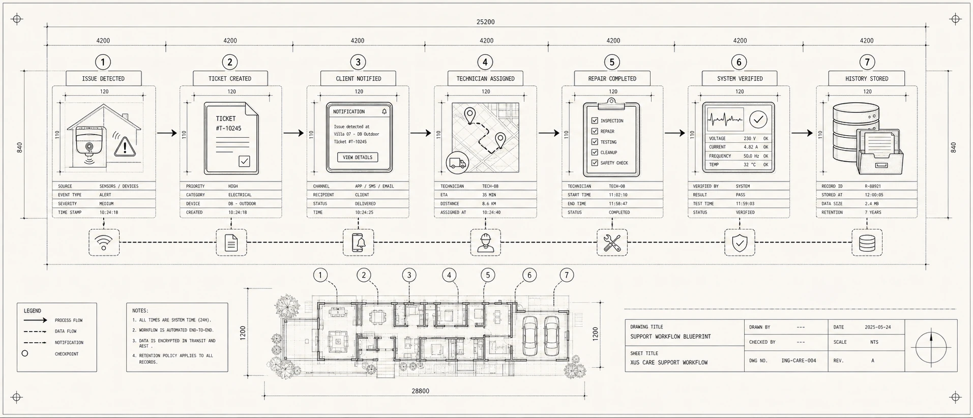 Support Workflow Blueprint