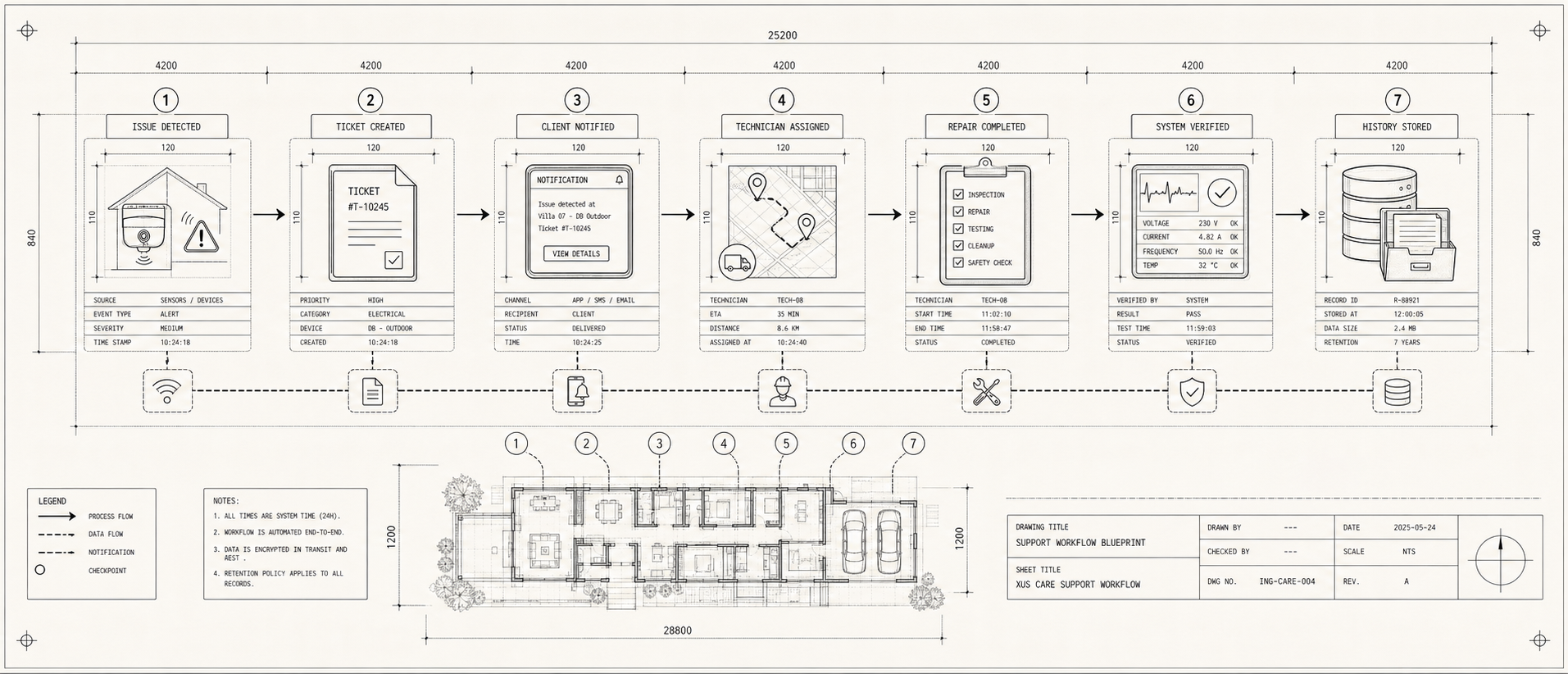 Support Workflow Blueprint