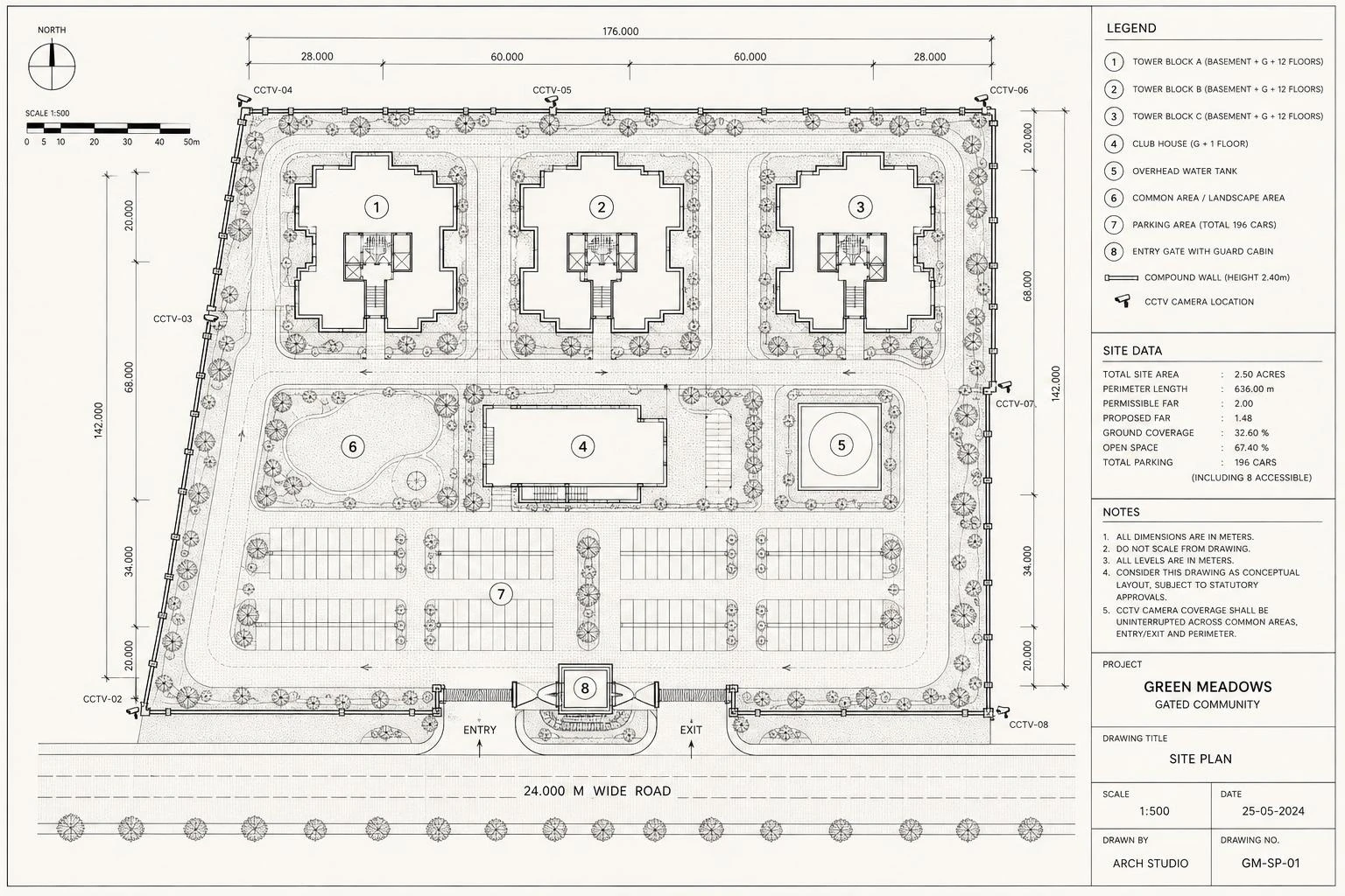 Gated community OS blueprint