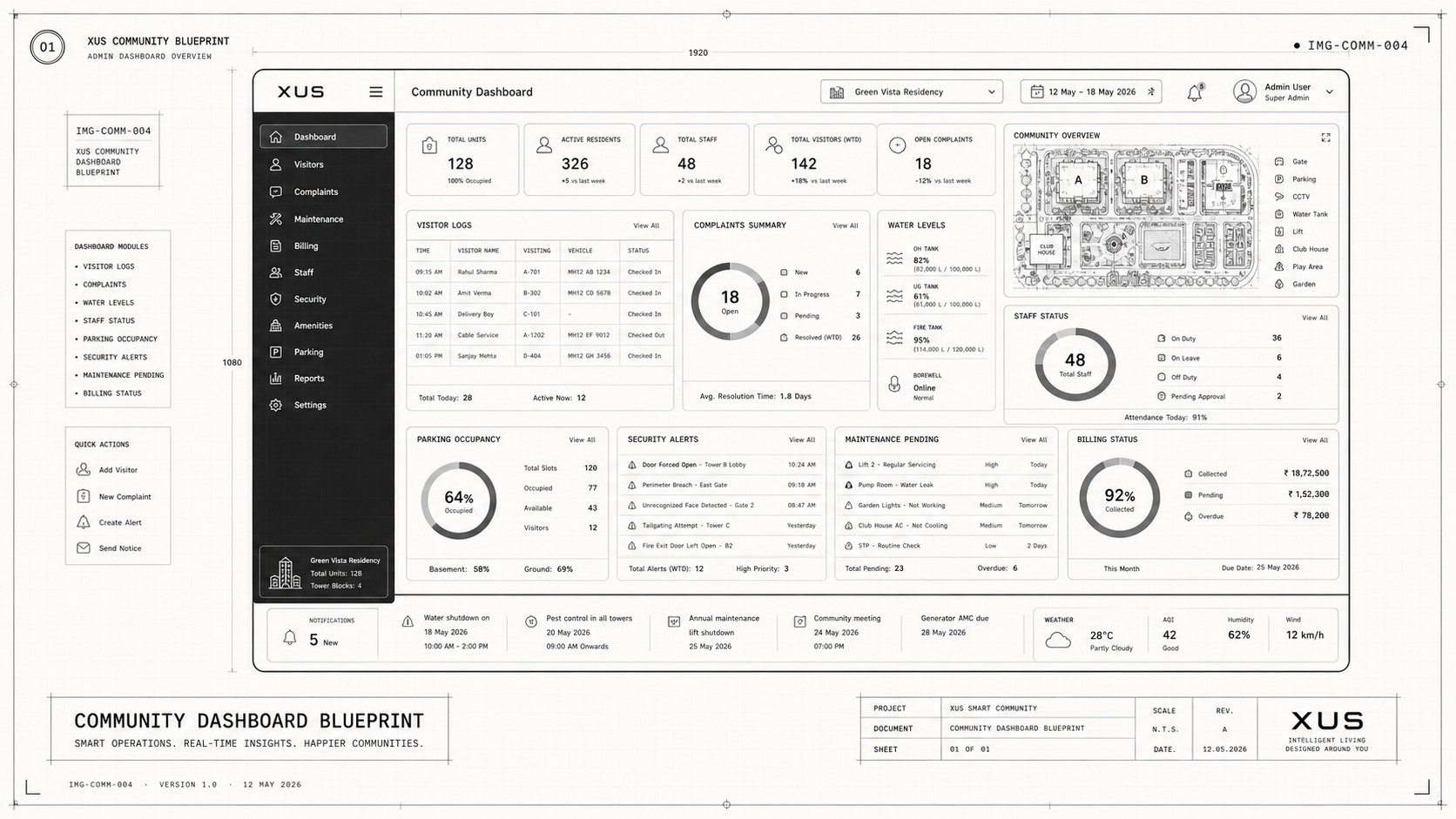Community Dashboard Blueprint