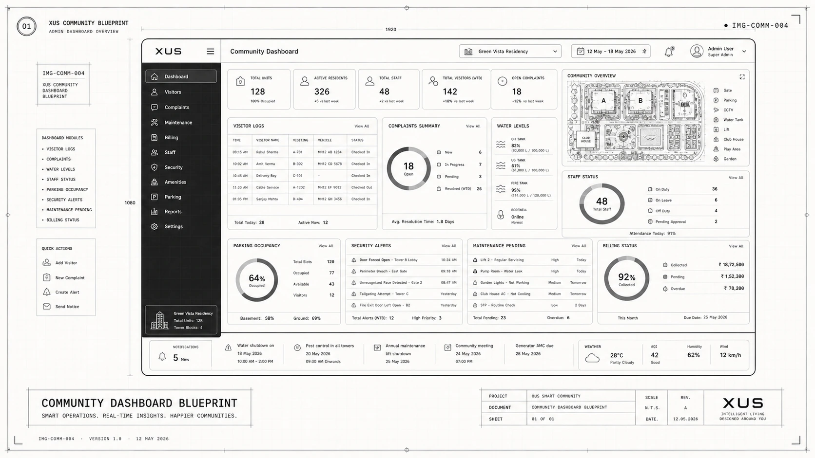 Community Dashboard Blueprint