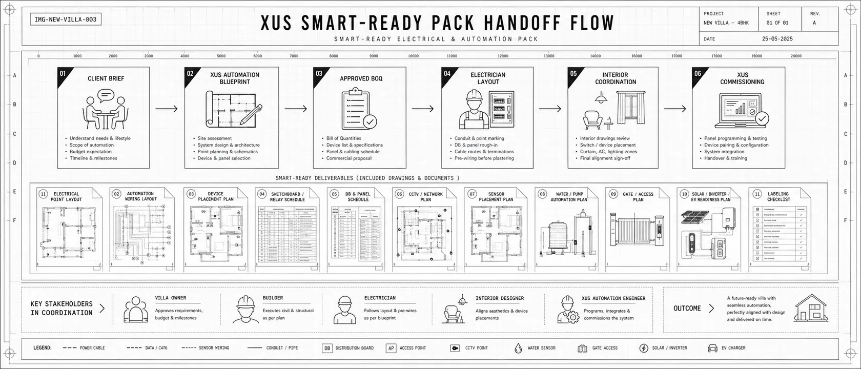 XUS Smart-Ready Pack Handoff Flow