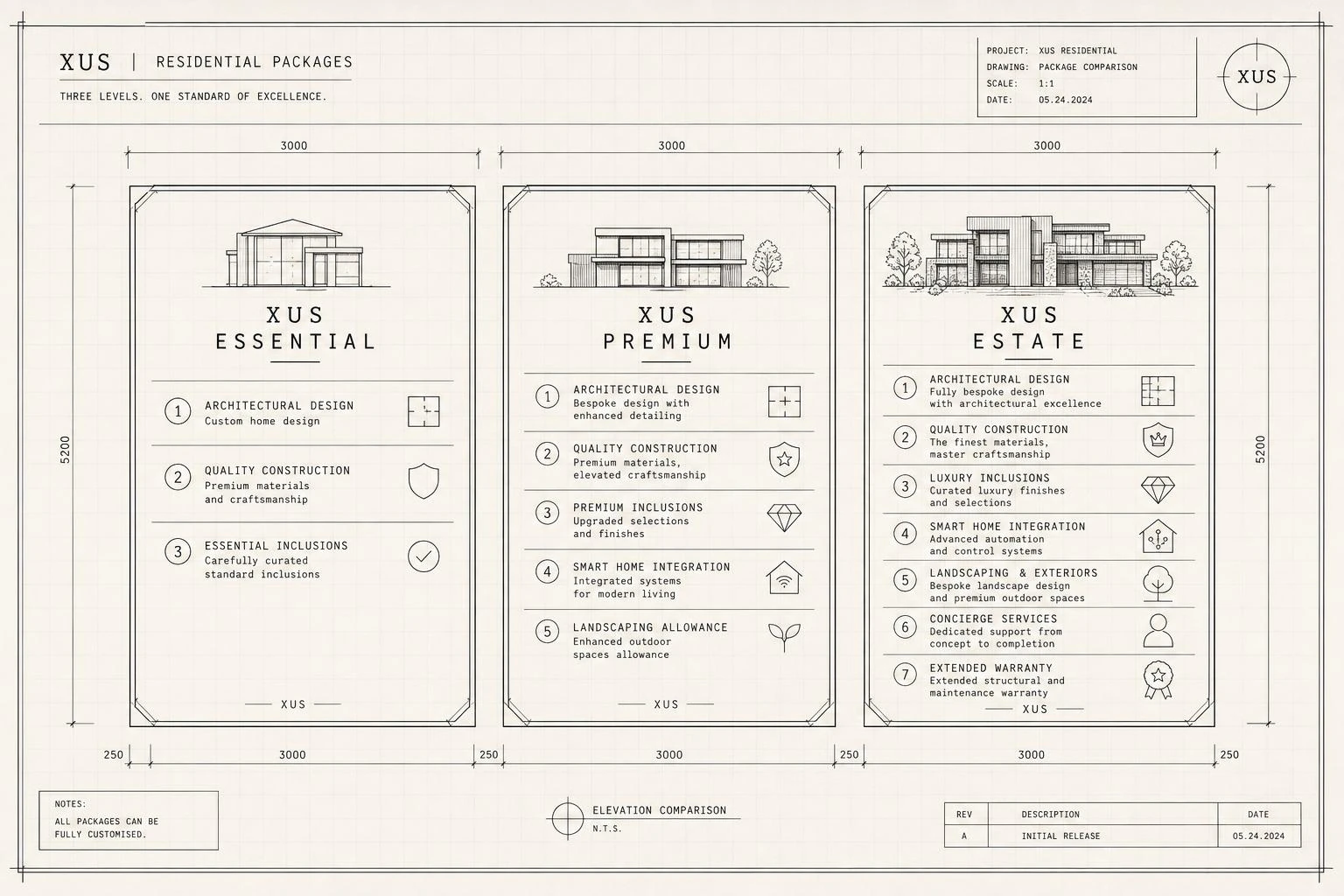 XUS package feature comparison blueprint