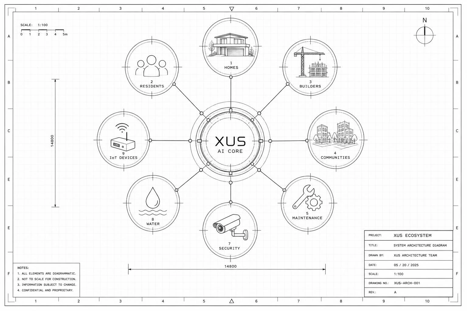 XUS real estate OS ecosystem map