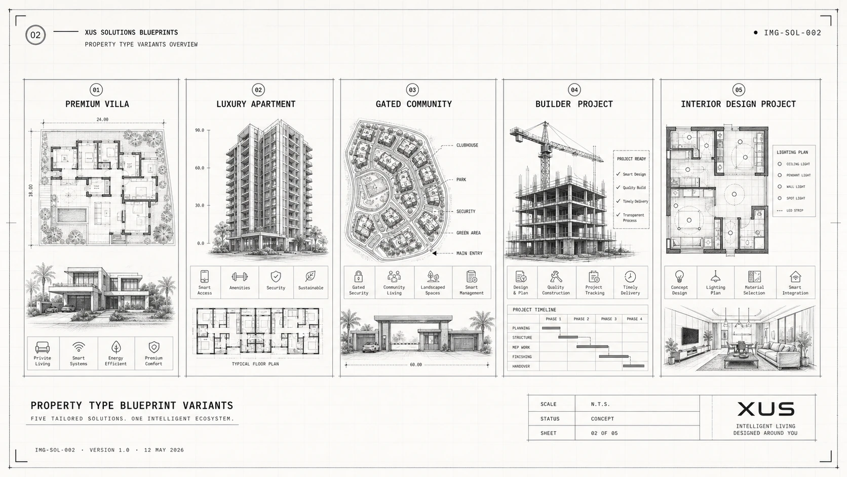 Property Type Blueprint Variants