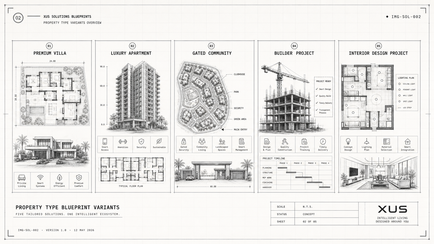 Property Type Blueprint Variants