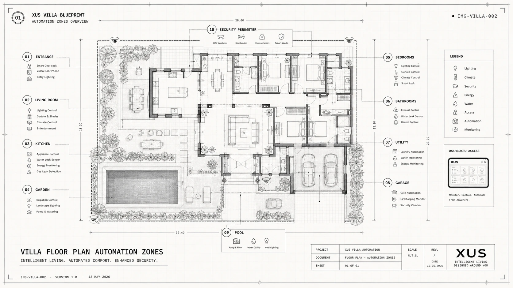 Villa Floor Plan Automation Zones
