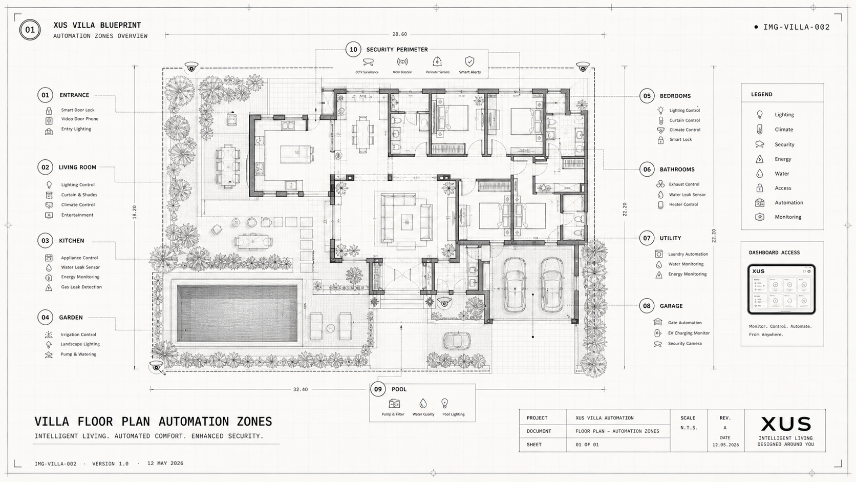 Villa Floor Plan Automation Zones