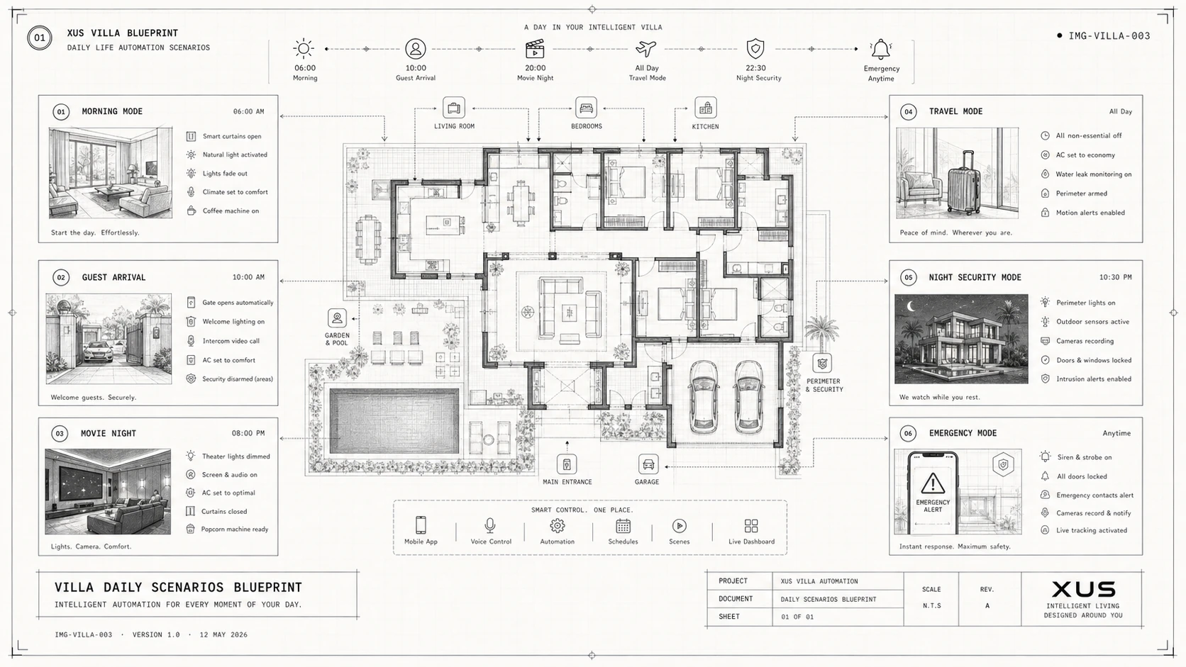 Villa Daily Scenarios Blueprint