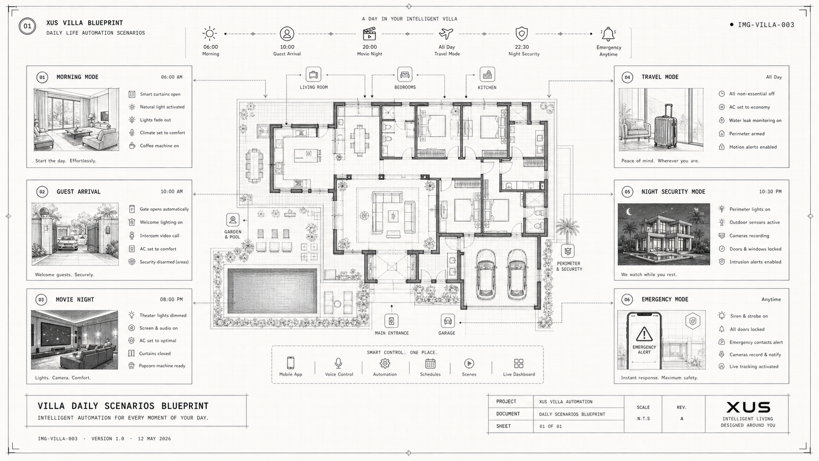 Villa Daily Scenarios Blueprint